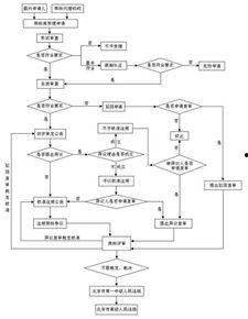 吃瓜娱乐账号注册流程图